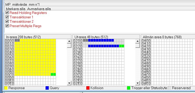 Data arean fördelas enl. nedan. Klicka på Monitor. Första 2 byten är plats för eventuell status och control för LUFP7. Så här kan det se ut. GSD fil för oven inkl.