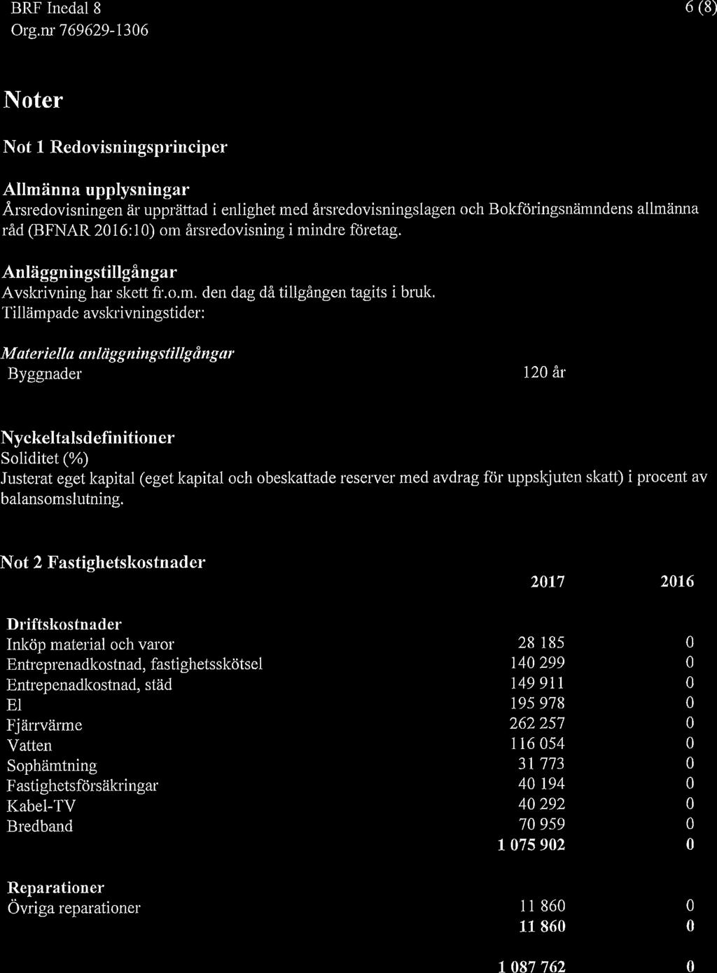 BRF Inedal 8 6 (8) Noter Not 1 Redovisningsprinciper Allmänna upplysningar Årsredovisningen är upprättad i enlighet med årsredovisningslagen och Bokföringsnämndens allmänna råd (BFNAR 2016: 10) om