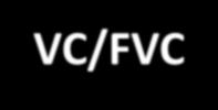 Definitioner vid spirometri FEV1 (Forcerad Expiratorisk Volym)Mäter den volym som man andas ut under den första sekunden efter en maximal forcerad utandning VC/FVC (Forcerad Volym Capacitet)Mäter