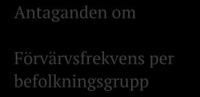 Födelselandsgrupper Inrikes födda Utrikes födda från Norden exklusive Sverige Utrikes födda från Europa och utanför Europa med hög HDI Utrikes födda från utanför Europa mellan och låg HDI