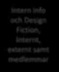 och Design Fiction,