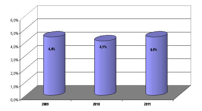 redovisning åren 2009-2011.