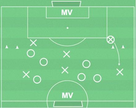 Spel 6 mot 6 där mv alltid spelar med bollhållande laget. Laget får poäng genom passa till ena mv och därefter till den andra mv. Lagen får använda korridorerna för att skapa spelbredd. En ev.