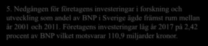 5. Nedgången för företagens investeringar i forskning och utveckling som andel av BNP i Sverige ägde främst rum mellan år 2001 och 2011.