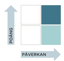 PRIORITERINGSMATRIS Styrkor och fokusområden i prioriteringsmatrisen visar de frågor i undersökningen som har starkast påverkan på motivation hos medarbetarna.