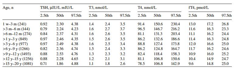 n = 7581 Chaler EA, et al.