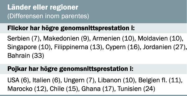 En jämförelse mellan resultaten i matematik och NO Sverige ingår tillsammans med Australien, USA, Nya Zeeland, Slovenien, Norge och Estland i en grupp länder där resultatet i NO, till skillnad från