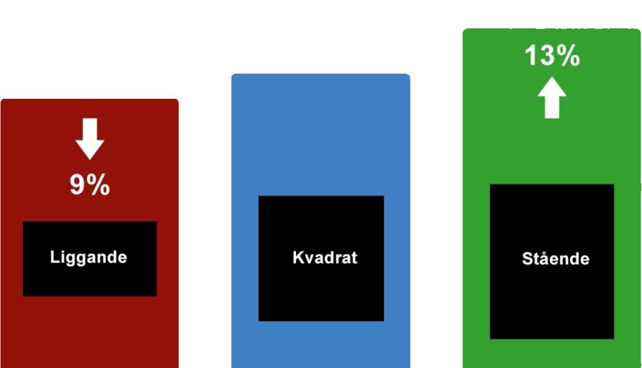 Tips för Instagram Använd inte # som är för breda (#innebandy).