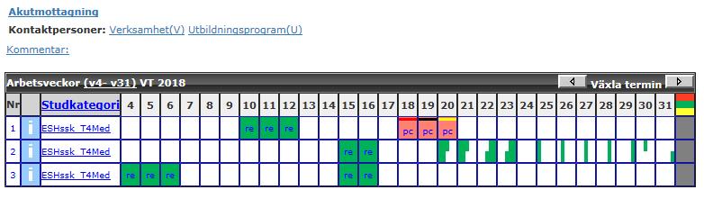 28 Placera grupp Det går att placera personer i grupp. Exempelvis vid studiebesök.