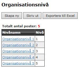 Det går maxantalet är 5 nivåer + arbetsplats som blir den 6 nivån