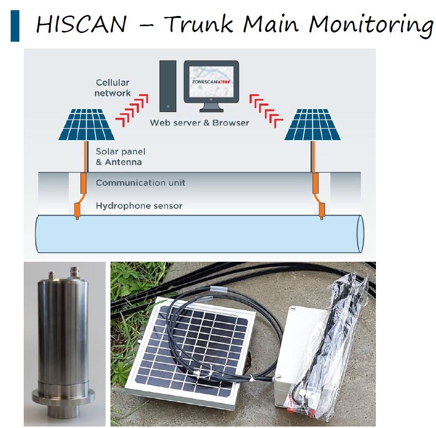 Hiscan Korrelation med vidareutvecklad hydrofonteknik. Likvärdig Echoshore.