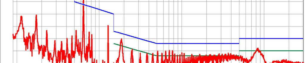 Low Frequency Conducted