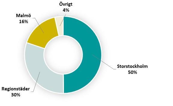 Moderbolaget Vacse AB (publ) ( Moderbolaget ) ansvarar för förvaltningsverksamheten samt lednings- och styrelsearbete i dotterbolagen.