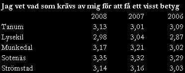 Grundskolan år 7-9 Strömstad Tanum Munkedal Sotenäs Lysekil Undervisning per lärartj.