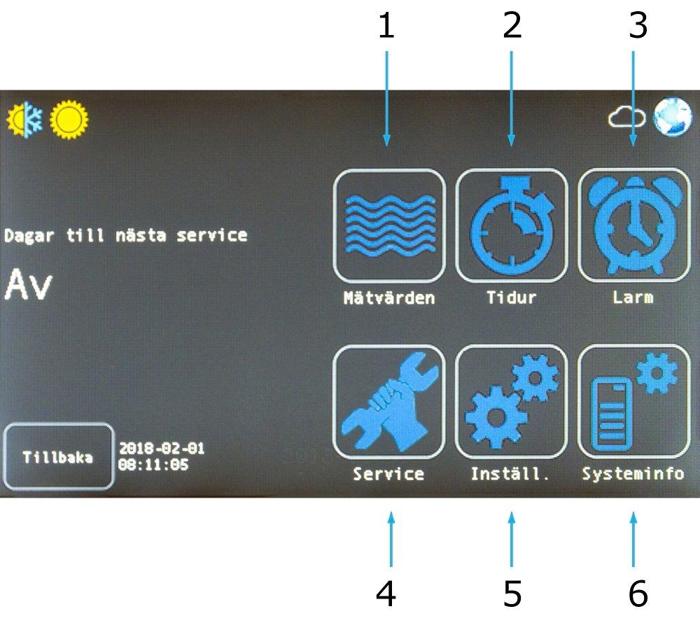 3.2. Meny 2 1: Visning av mätvärden i