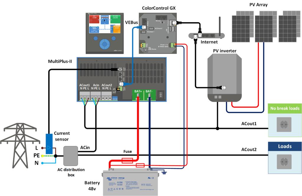 ESS AC PV på utgång 1 AC ut 2 genom Multi ESS AC PV på utgång 1 och