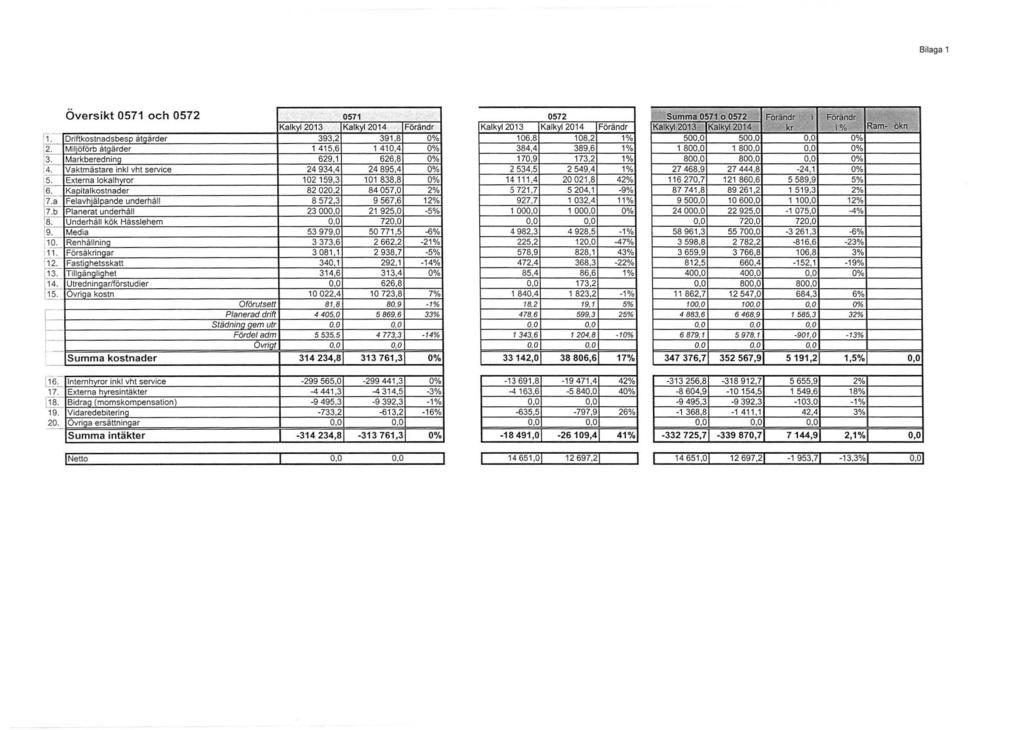 14651.o Bilaga 1 f' 1. 2. - 4. l 5.