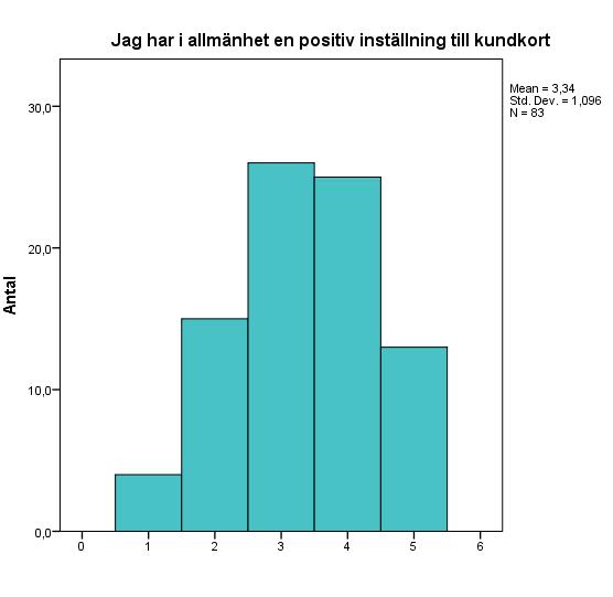 Efter denna fråga följer en rad påståenden som respondenterna ombads instämma med i olika grad.