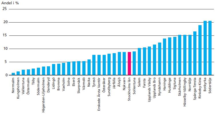 Barn påverkas av vuxnas rökvanor Cirka 21 procent av barnen i Botkyrka födda år 2016 exponerades för rökning i hemmet vid fyra veckors ålder.