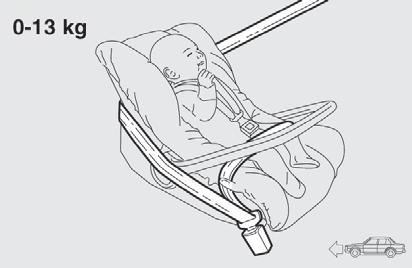 GRUPP 0 och 0+ Barn på upp till 13 kg bör åka i bakåtvänd bilbarnstol som genom att stödja huvudet, inte skapar belastningar på nacken vid häftiga inbromsningar.