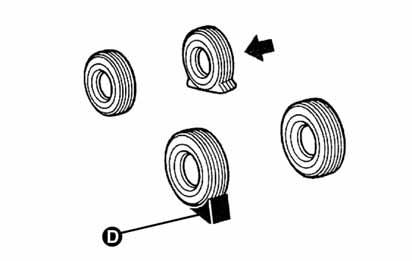 För versioner med fälgar av legering, ta bort navkapseln som är tryckmonterad. Lossa fästbultarna på hjulet som ska bytas med ungefär ett varv med hjälp av en nyckel för nedmontering av hjulen.