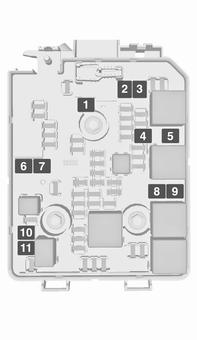 192 Bilvård Nr Strömkrets 34 Signalhorn 35 Koppling 36 Dimljus fram Nr Strömkrets 1 ABS-pump 2 Främre torkare 3 Fläkt 4 Instrumentpanel 5 6 Dieselbränslevärmare 7 Växellåda 8 Kylfläkt, låg 9