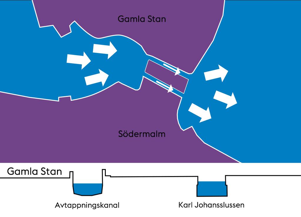 Mälarens