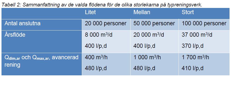 Tabell 3. Flöden för kostnadsberäkningar.