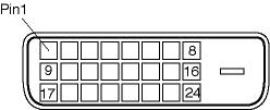 Produktinformation 2. Den 15-poliga D-subkontakten (hane) på signalkabeln: Stift nr. Tilldelning Stift nr.