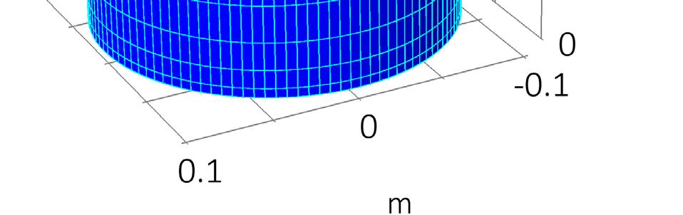 Krympningen är 50µm Handberäkning ger.