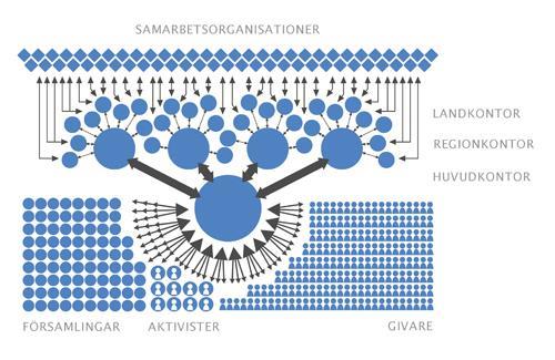 4. Vilken kapacitet och vilket kunnande har ni för att uppnå ert mål?