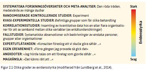 Bra kartor är evidensbaserade,