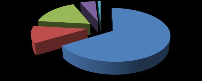 mindre medan ett ojämnt kostar mer. Den prisgrundande medeleffekten utgörs av genomsnittet av de tre högsta dygnsmedelvärdena från den senaste 12-månaders-perioden.