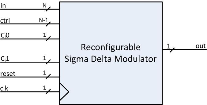 38 4 Digital Modeling of SDM Figure 4.10: Structure of stagen used for extension of stage0 for high order SDM. Figure 4.11: Top symbol of re-configurable sigma-delta modulator. 4.5.