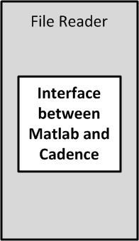 4.8 Testbench for Simulations 43 (a) (b) Figure 4.16: Interface between MATLAB and Cadence (a) Read-in data from MATLAB, (b) Write-out data from Cadence. 4.8.3 Cadence Environment In cadence real model of sigma-delta modulator is simulated.