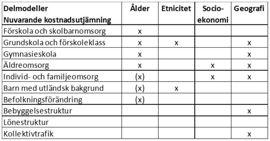 3(8) För Lunds kommun uppgår den samlade standardkostnaden 2018, även benämnd strukturkostnaden, till 34 450 kr per invånare, vilket är -4 512 kr per invånare lägre än rikets.