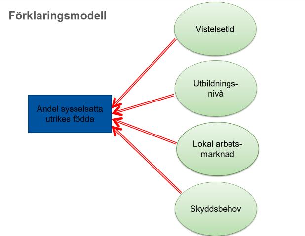 Vad säger