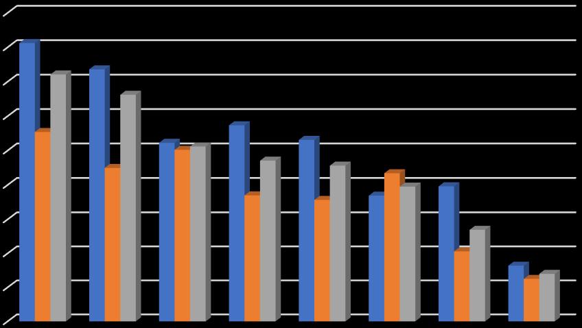 Inpendlare Utpendlare Karta 12: De största utomregionala pendlingsrelationerna, kommunal nivå (2016).