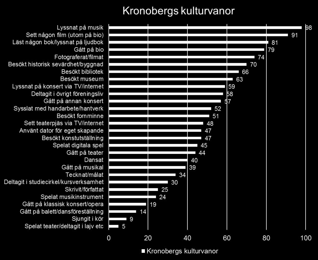 idag de skillnader som finns i förutsättningar mellan kommuner och regioner.