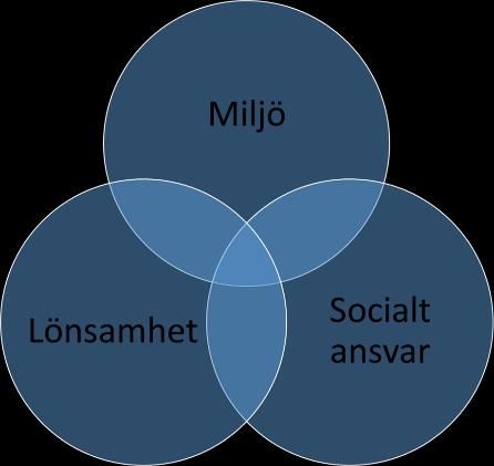 HÅLLBARHET I NORRON Norron har upprättat en hållbarhetspolicy, policy för ägarstyrning samt uppförandekod ( Code of Conduct ).