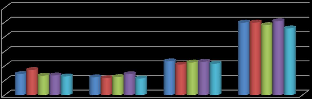 Totalt uppgår den samlade kassabehållningen per 2015-12-31 till 228,7 mnkr varav 120,8 mnkr avser myndighetskapital och 107,9 mnkr ej förbrukade projektmedel.