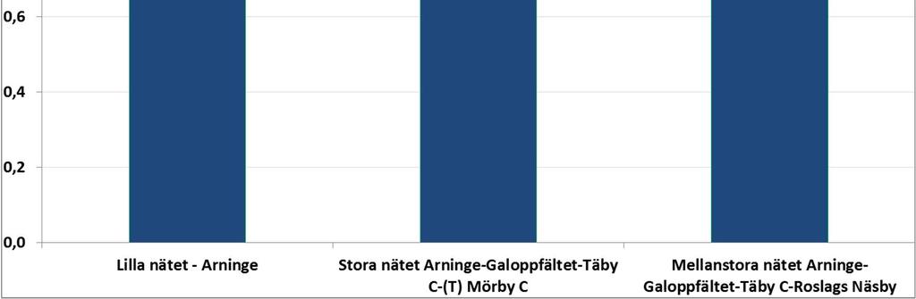 samhällsekonomiskt lönsamma