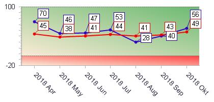 Årsrapport 2018 Vi har på ert uppdrag frågat era spelare om de skulle rekommendera er klubb till vänner och bekanta.