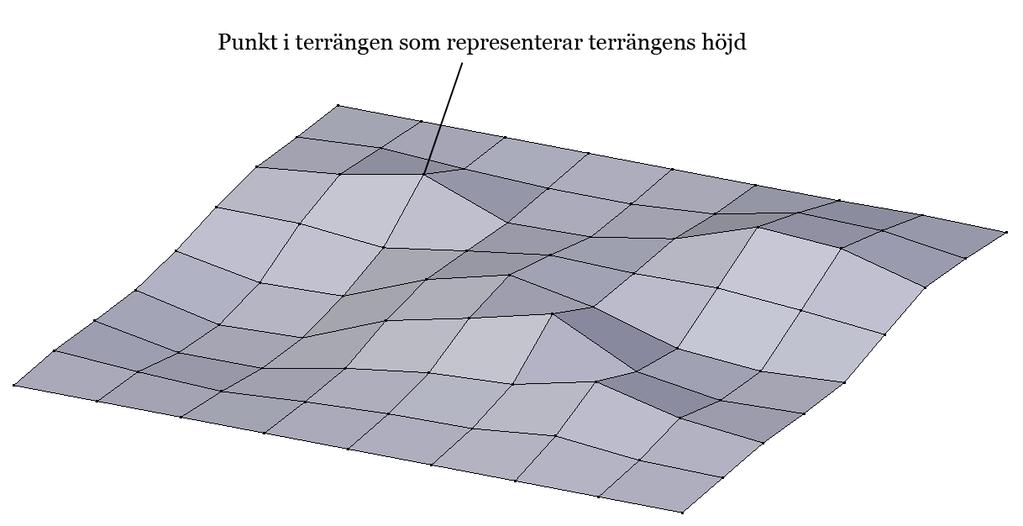 1985 introducerade Ken Perlin en typ av brus som senare har fått namnet Perlin noise.