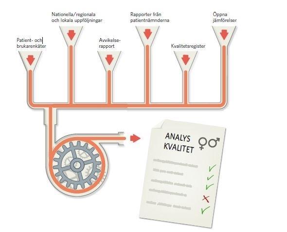 Egenkontroller Egenkontroll innebär systematisk uppföljning och utvärdering av den egna verksamheten samt kontroll av att den bedrivs enligt de processer och rutiner som ingår i verksamhetens