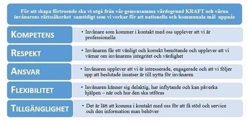 föregående år, formulerar enheterna sina verksamhetsmål och aktiviteter för hur dessa ska nå uppsatta nämndmål.