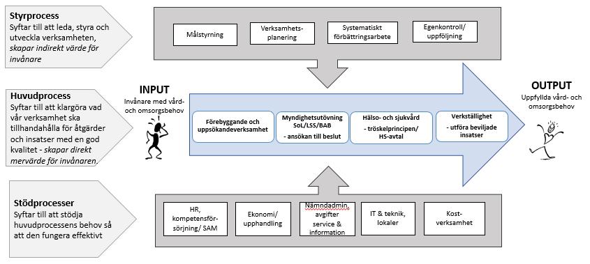 Medarbetardagar. De flesta verksamheter har under året haft planerings/medarbetardagar.