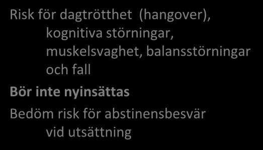 1. Läkemedelsspecifika indikatorer 1.1 Preparat som bör undvikas om inte särskilda skäl föreligger 1.2 Preparat för vilka korrekt och aktuell indikation ofta saknas eller är oklar 1.