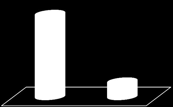 Produktionsstatistik Genetik lab SÖ Total volymökning 19% jmf 2016-2017 Fosterdiagnostik ökar, ca 23%. NGS (Kardio främst) ökar med 17 resp 27%, väntetid minskat från 6 till 1 månad i snitt.