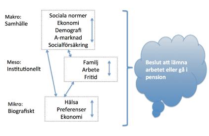 beslut som påverkas av en lång rad olika faktorer.